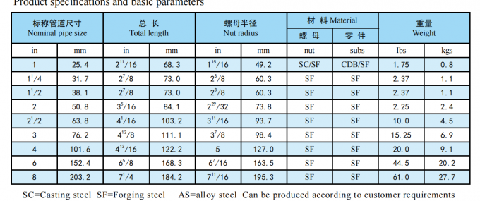 API Fig1, Fig200, Fig206, Fig402, Fig602, Fig1002 NPT 나사산 엉덩이 용접 FMC WECO Type Hammer Unions 3