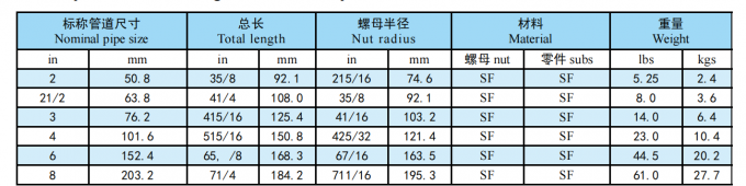 API Fig1, Fig200, Fig206, Fig402, Fig602, Fig1002 NPT 나사산 엉덩이 용접 FMC WECO Type Hammer Unions 1