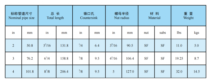 API Fig1, Fig200, Fig206, Fig402, Fig602, Fig1002 NPT 나사산 엉덩이 용접 FMC WECO Type Hammer Unions 7