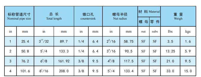 API Fig1, Fig200, Fig206, Fig402, Fig602, Fig1002 NPT 나사산 엉덩이 용접 FMC WECO Type Hammer Unions 9