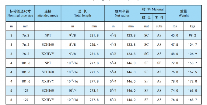 API Fig1, Fig200, Fig206, Fig402, Fig602, Fig1002 NPT 나사산 엉덩이 용접 FMC WECO Type Hammer Unions 13