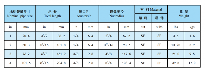 API Fig1, Fig200, Fig206, Fig402, Fig602, Fig1002 NPT 나사산 엉덩이 용접 FMC WECO Type Hammer Unions 11
