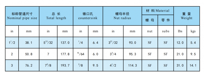 API Fig1, Fig200, Fig206, Fig402, Fig602, Fig1002 NPT 나사산 엉덩이 용접 FMC WECO Type Hammer Unions 15